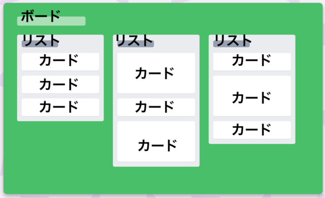 Trello_usage01